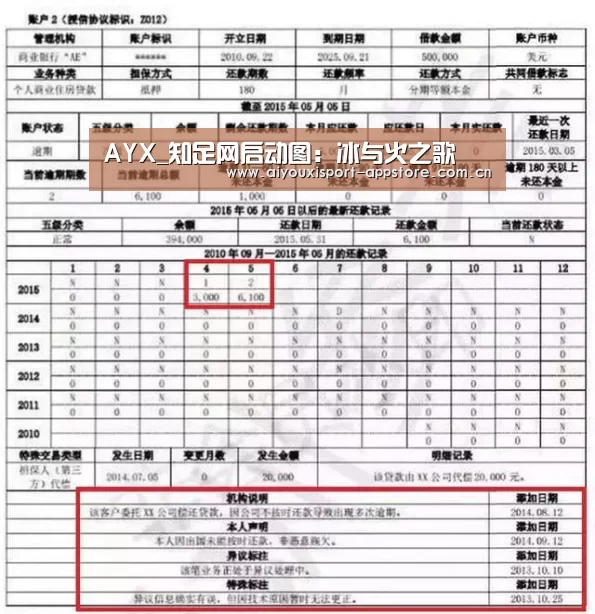 AYX_知足网启动图：冰与火之歌(图1)